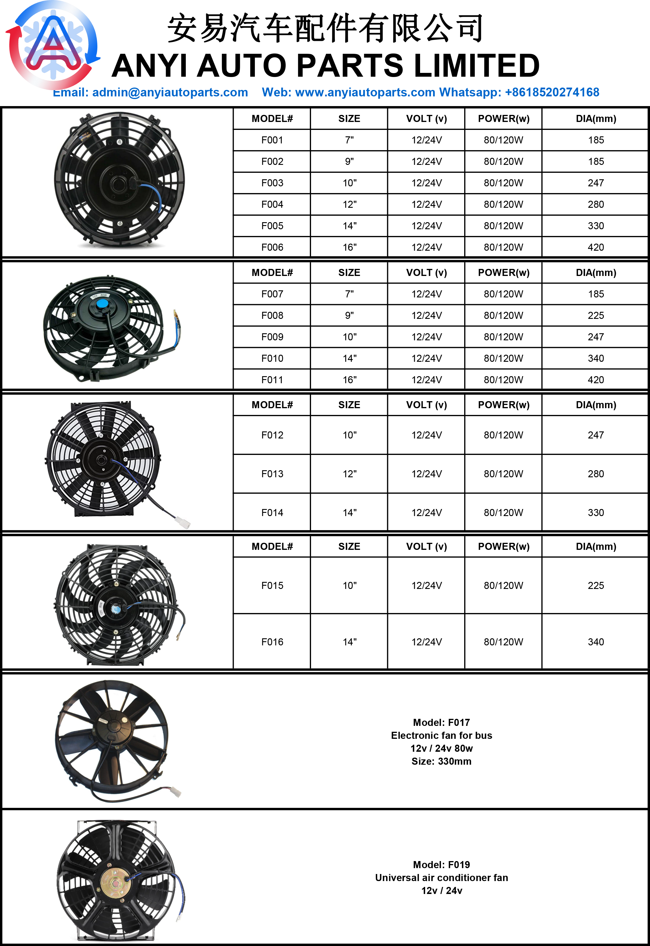 ANYI COOLING FAN CATALOG